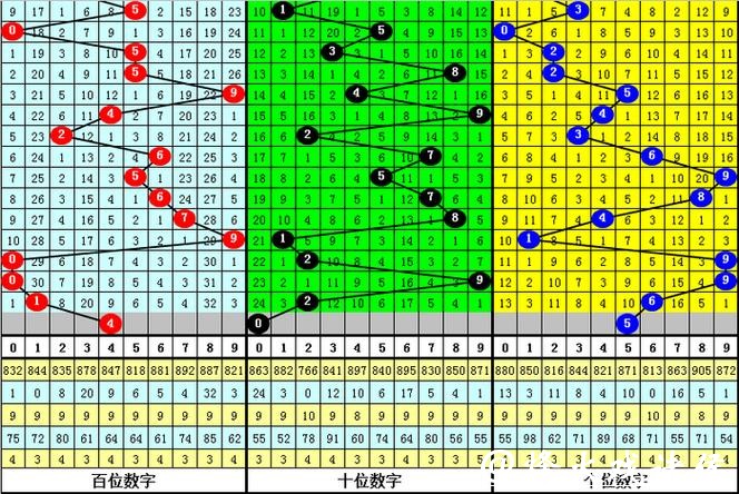 041期老梁福彩3D预测奖号:两码参考 041期老梁福彩3D预测奖号:两码参考